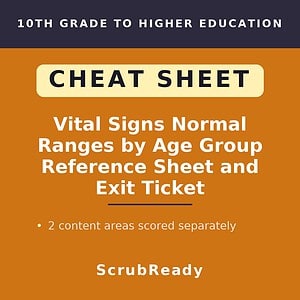 Vital Signs Normal Ranges by Age Group Reference Sheet and Exit Ticket